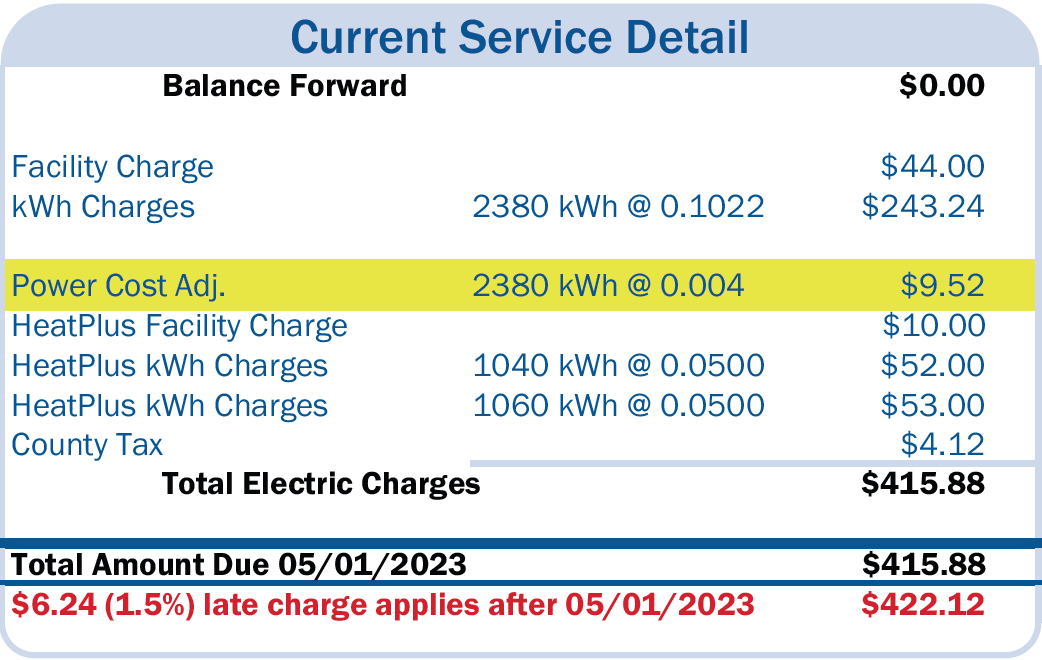 Power Cost Adjustment Increase Explained East Central Iowa Rural